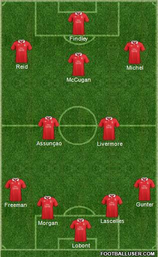 Nottingham Forest Formation 2011