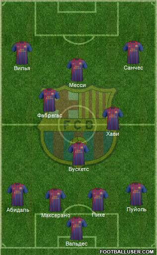 F.C. Barcelona Formation 2011