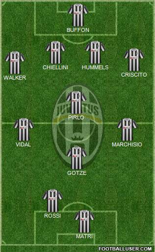 Juventus Formation 2011