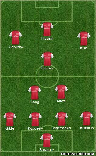 Arsenal Formation 2011