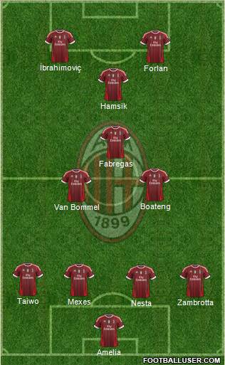 A.C. Milan Formation 2011