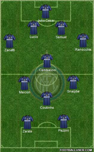 F.C. Internazionale Formation 2011