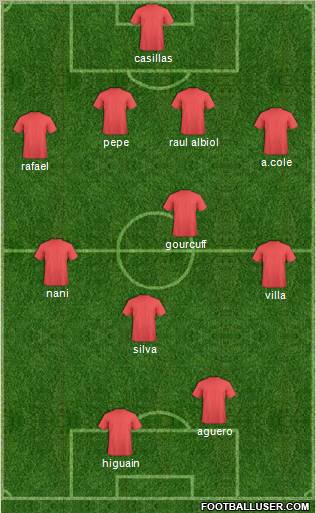 Pro Evolution Soccer Team Formation 2011