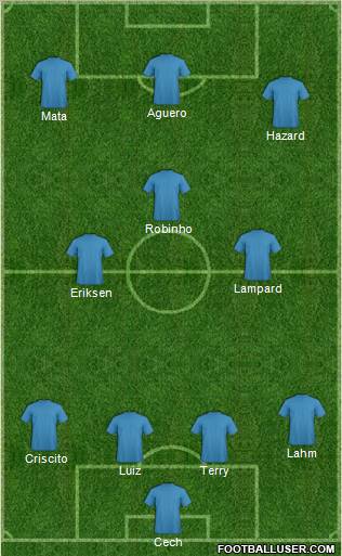 Fifa Team Formation 2011