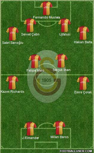 Galatasaray SK Formation 2011