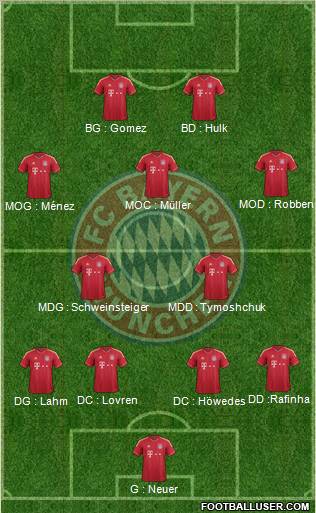 FC Bayern München Formation 2011