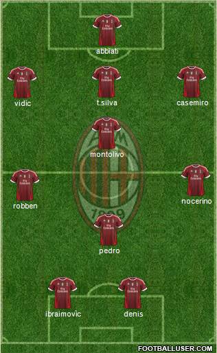 A.C. Milan Formation 2011