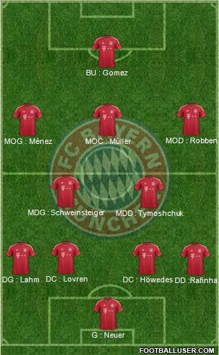 FC Bayern München Formation 2011