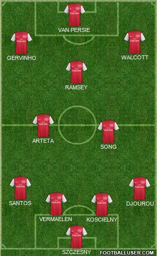 Arsenal Formation 2011