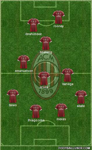 A.C. Milan Formation 2011