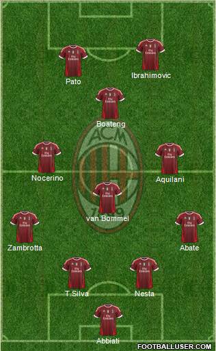 A.C. Milan Formation 2011