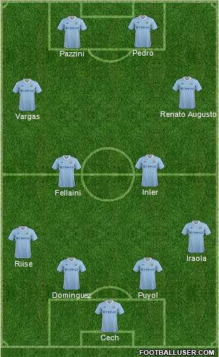 Manchester City Formation 2011