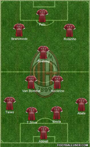 A.C. Milan Formation 2011