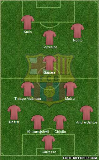 F.C. Barcelona B Formation 2011