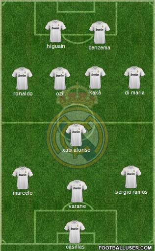 Real Madrid C.F. Formation 2011