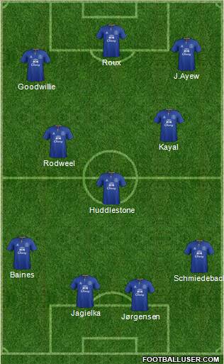 Everton Formation 2011