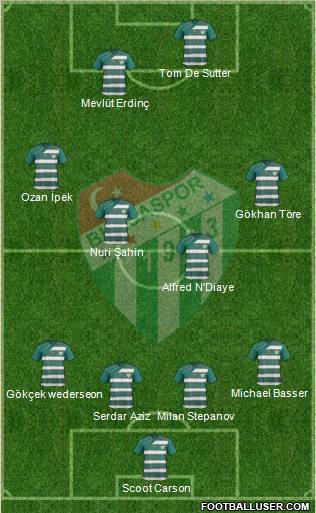 Bursaspor Formation 2011