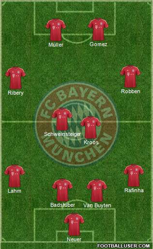 FC Bayern München Formation 2011