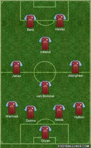 Aston Villa Formation 2011