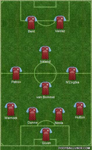 Aston Villa Formation 2011