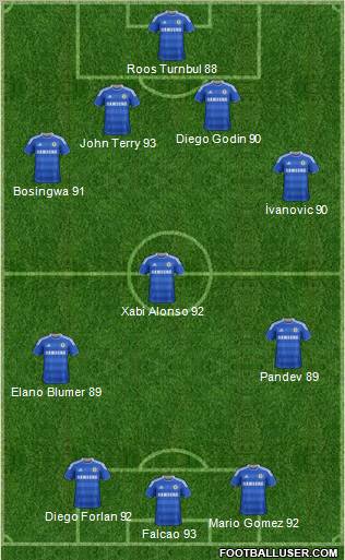 Chelsea Formation 2011