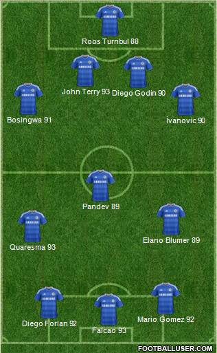 Chelsea Formation 2011