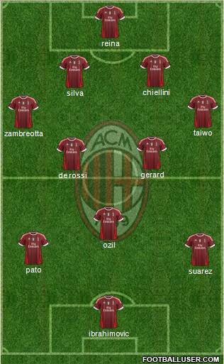 A.C. Milan Formation 2011