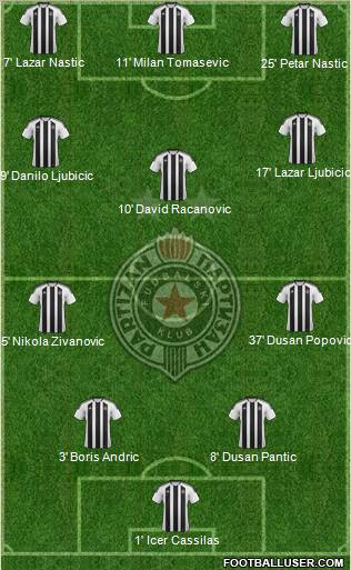 FK Partizan Beograd Formation 2011