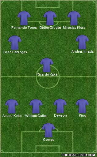 Dream Team Formation 2011