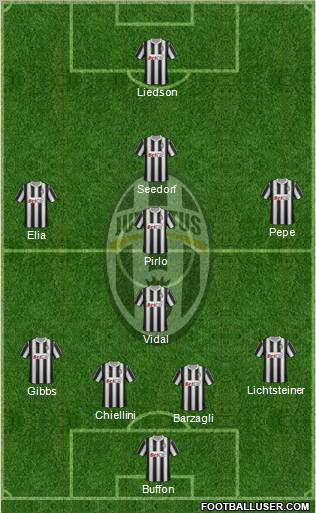 Juventus Formation 2011