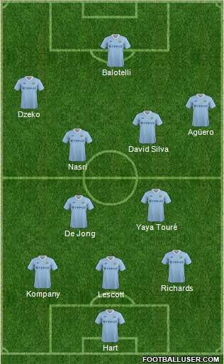 Manchester City Formation 2011