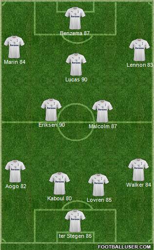 Tottenham Hotspur Formation 2011