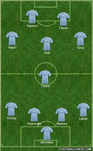 Manchester City Formation 2011