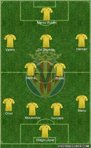 Villarreal C.F., S.A.D. Formation 2011