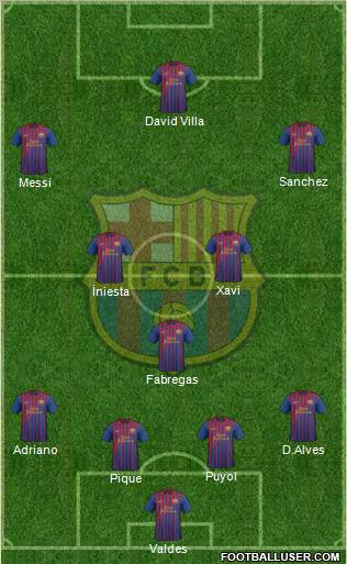 F.C. Barcelona Formation 2011