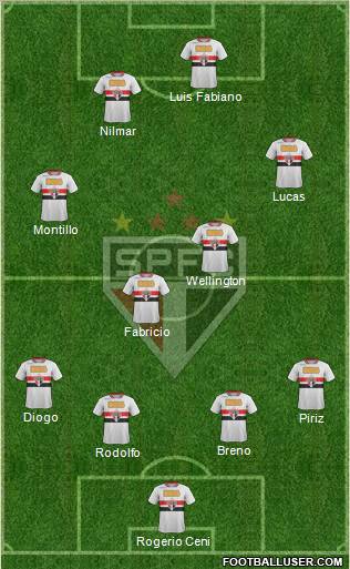 São Paulo FC Formation 2011