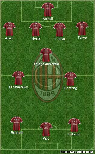 A.C. Milan Formation 2011