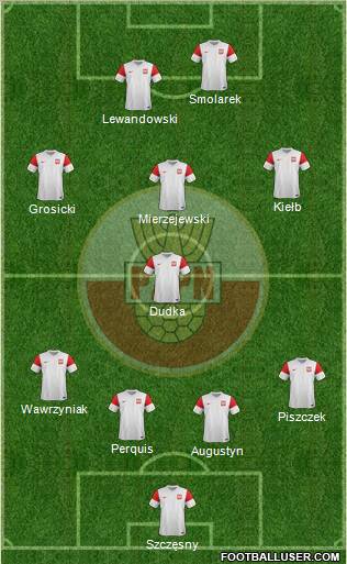 Poland Formation 2011