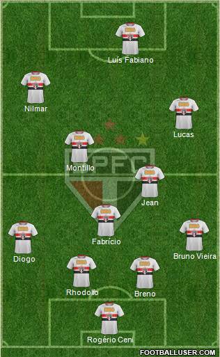 São Paulo FC Formation 2011