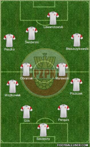 Poland Formation 2011