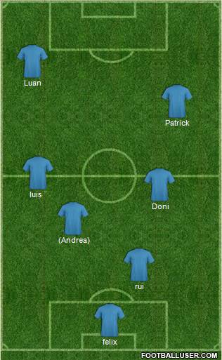 Dream Team Formation 2011