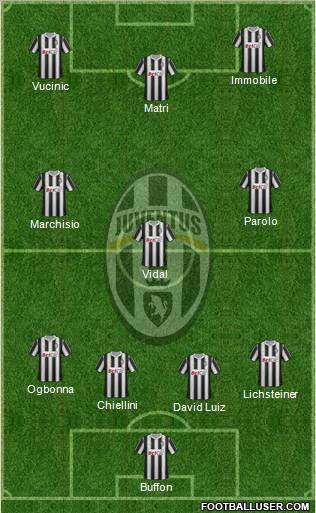 Juventus Formation 2011