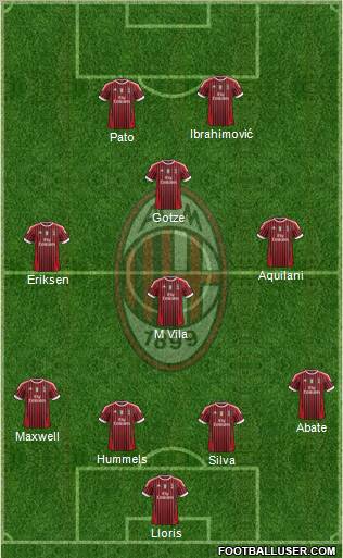 A.C. Milan Formation 2011