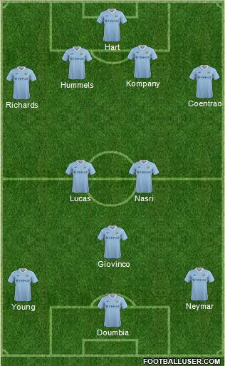 Manchester City Formation 2011