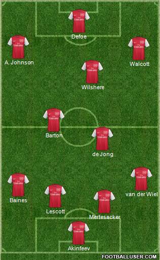 Arsenal Formation 2011