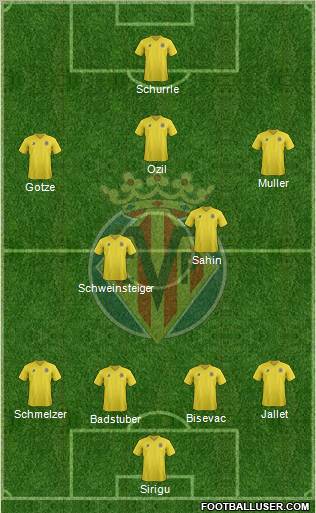 Villarreal C.F., S.A.D. Formation 2011