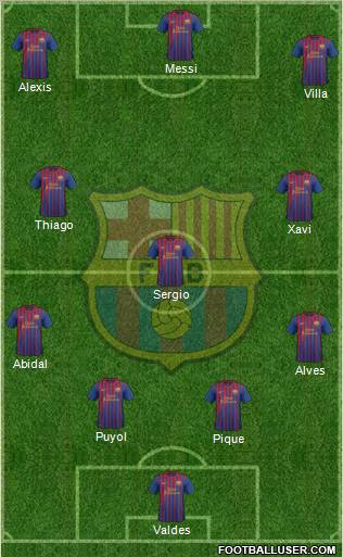 F.C. Barcelona Formation 2011