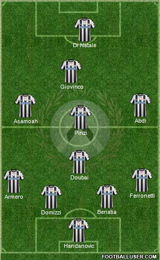 Udinese Formation 2011