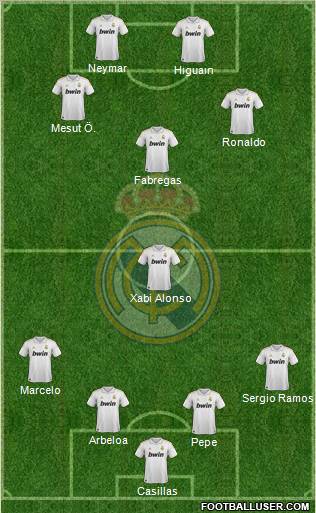 Real Madrid C.F. Formation 2011