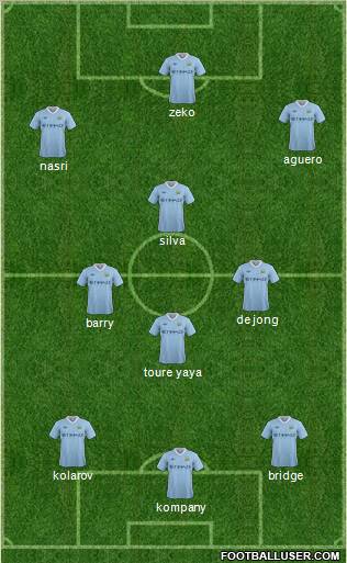 Manchester City Formation 2011